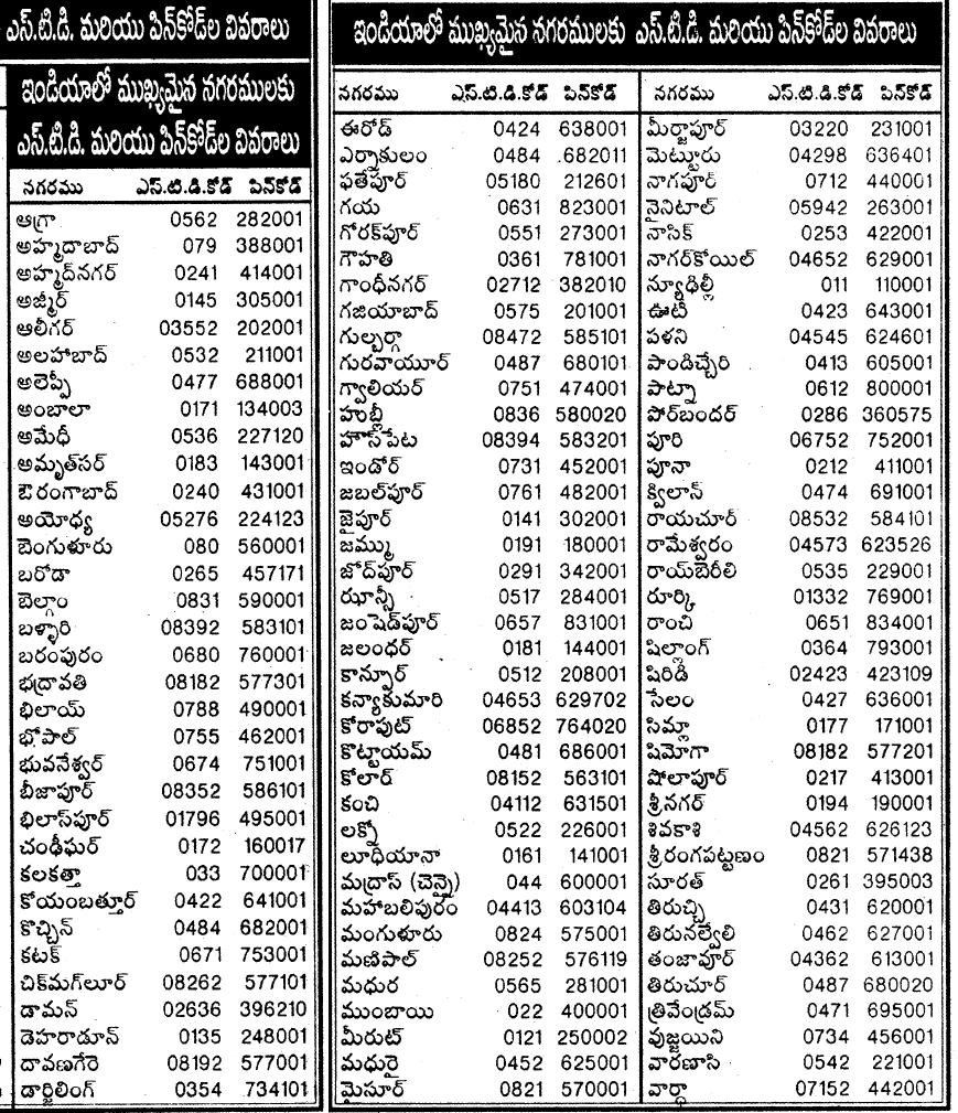 080 Std Code 066 Std Code _ Telephone numbers in Sri Lanka – ZZSBQA
