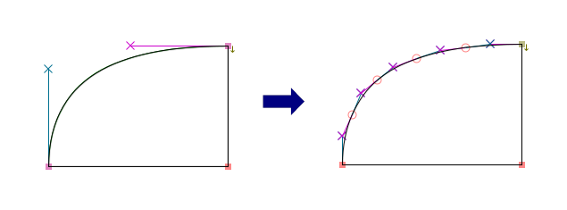 Cubic spline approximation with quadratic spline