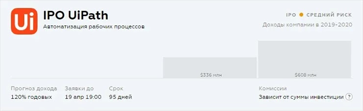 Оценка рисков и доходности IPO UiPath IPO UiPath риски
