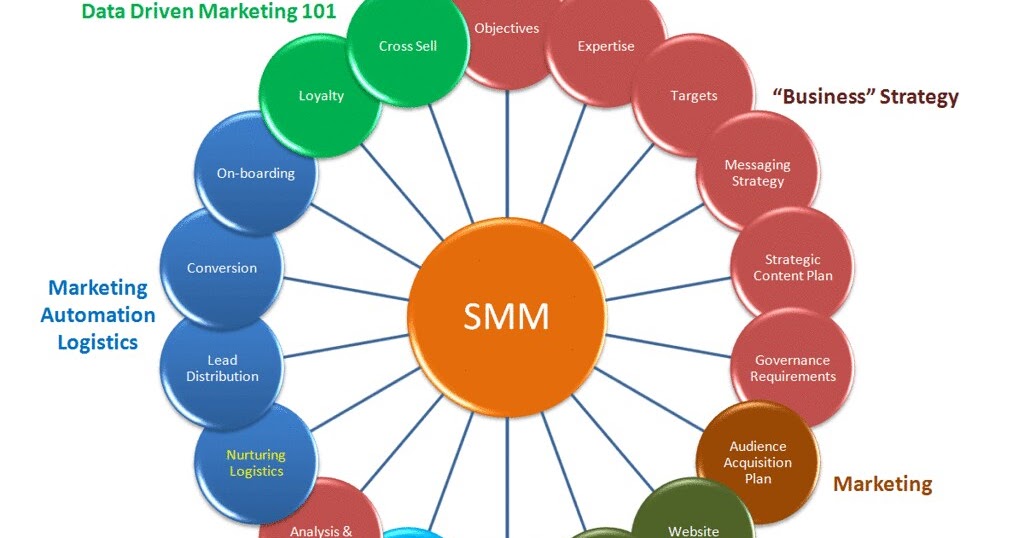 Benefits of Social Media Marketing Hindi Digi marketing