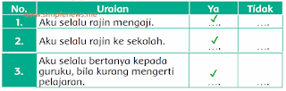 Beri tanda (✔) di kolom ya atau tidak! halaman 51 www.simplenews.me