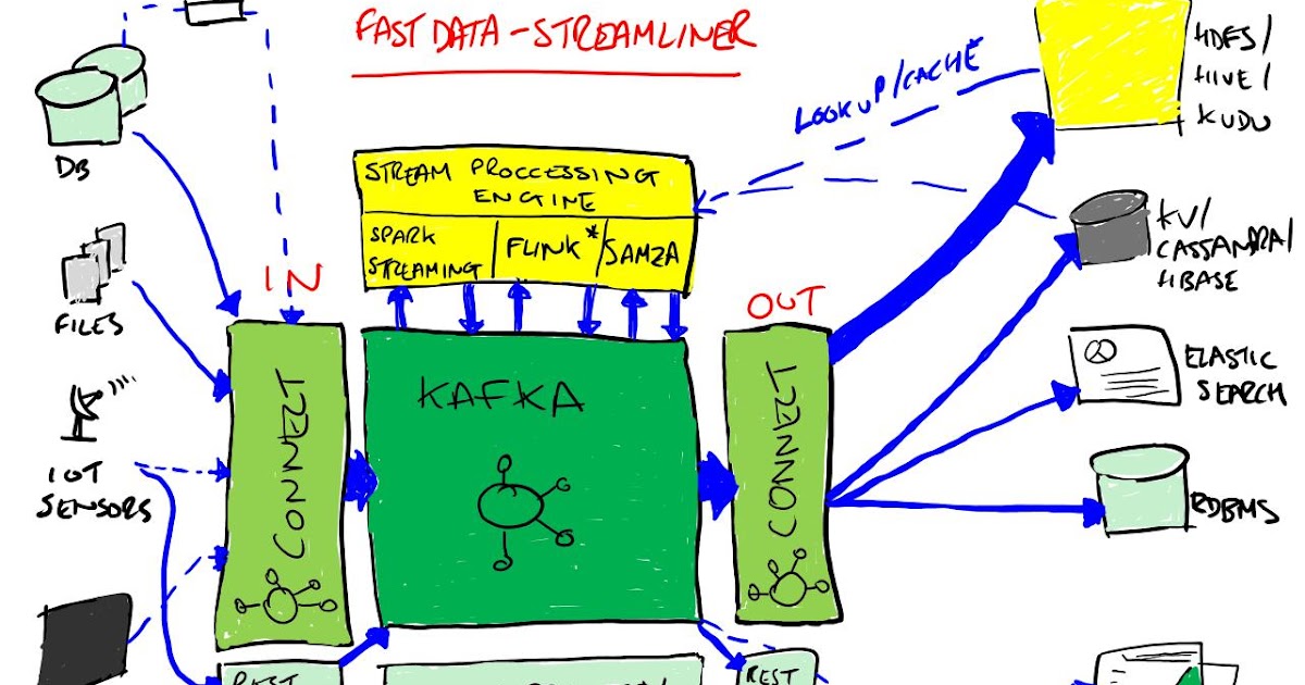 programming matrix Confluent Kafka connector examples