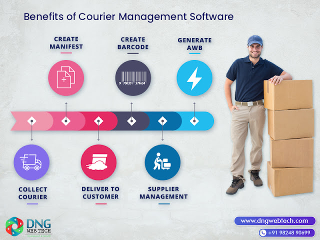 Benefits and features of Courier Software