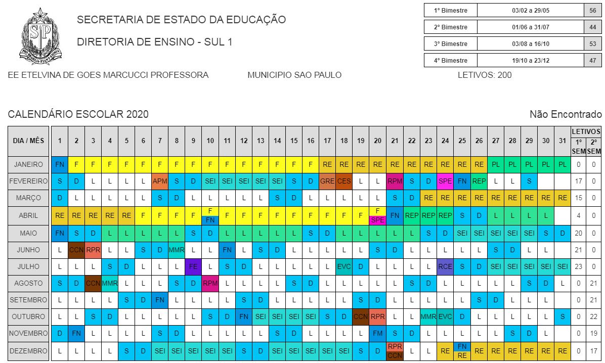 SIP - Sala de Informática Pedagógica: Exercícios de Uso dos