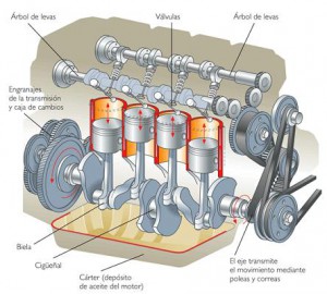Salida abeja enlace Profesoratecno: ¿Cómo funciona un motor de 4 tiempos de combustión interna?  Disposición de los cilíndros de un motor.