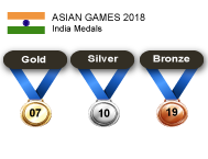 Asian Games 2018 | Events Schedule | DAY 9 Asian Games 2018 | Events Schedule | DAY 9