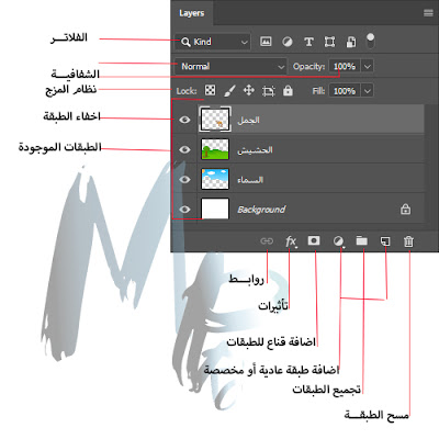 دورة الفوتوشوب | الدرس الثالث: الطبقات