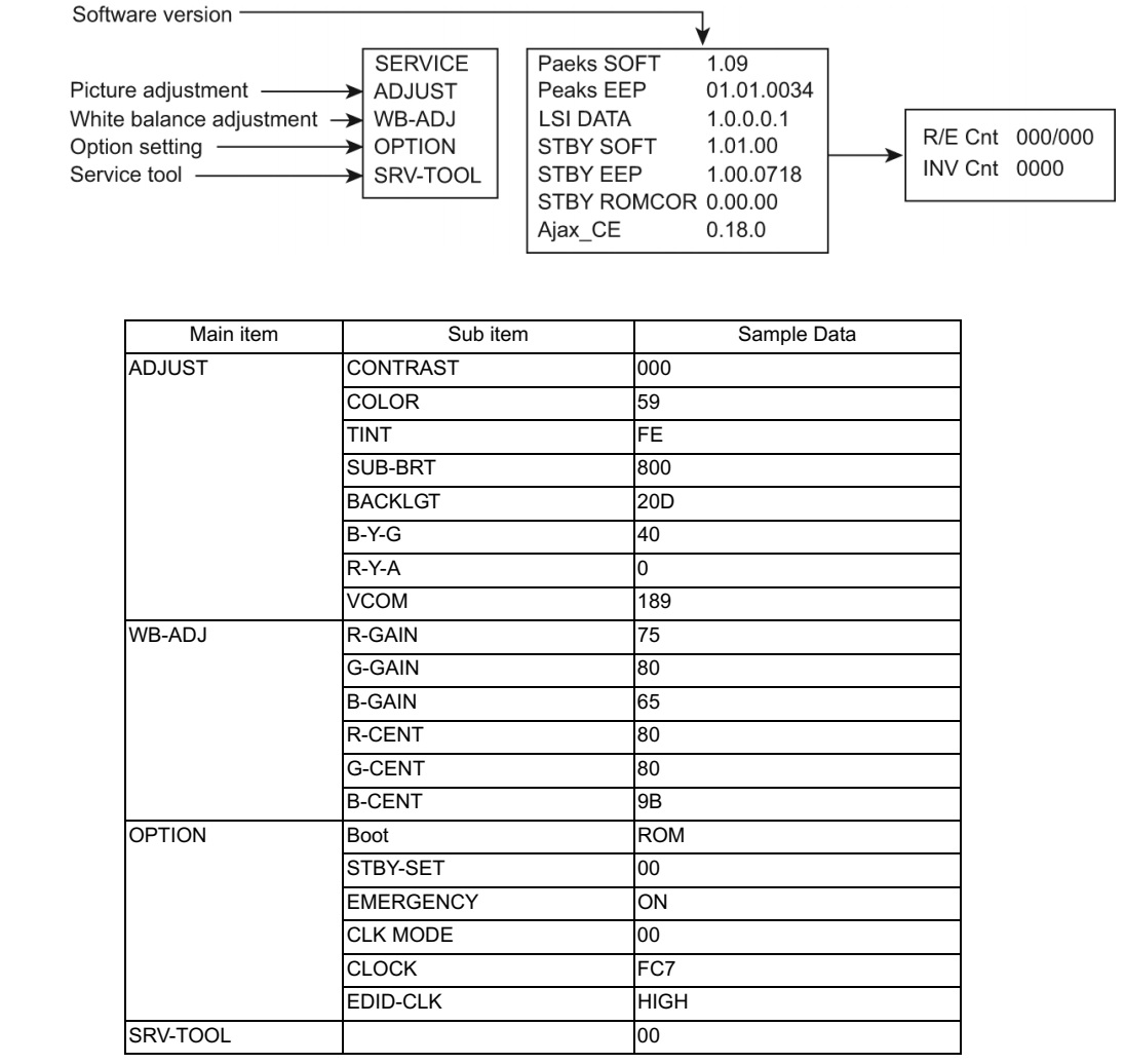 Master Electronics Repair ! PANASONIC THL32EM5 LED TV SERVICE MODE, POWER BOARD SCHEMATIC