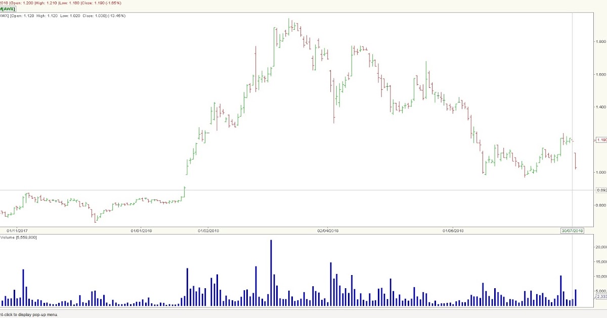 Stock Market BestKept Secrets AEM Good Results, Stock Tanked. Why?