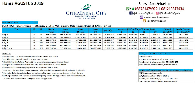 Harga Bukit TULIP Citra Indah City Agustus 2019