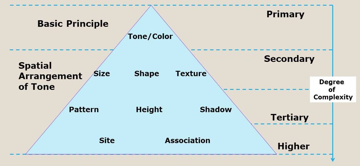 Digital Image Processing Tutorial Satellite Image Classification Digital Image Processing Tutorial Satellite Image Classification
