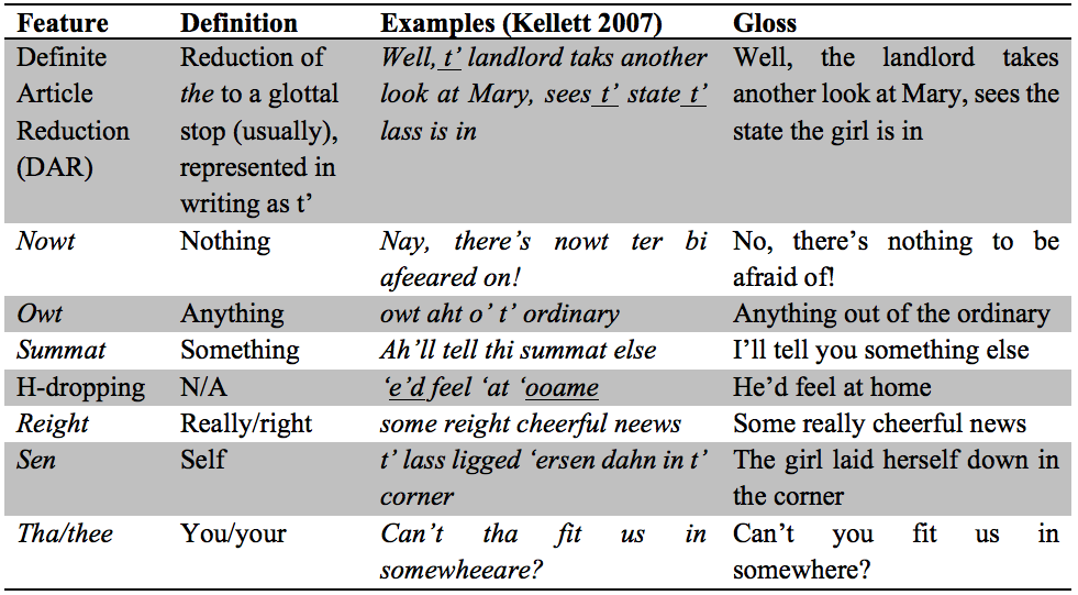 EngLangBlog Yorkshire dialect variation and social values