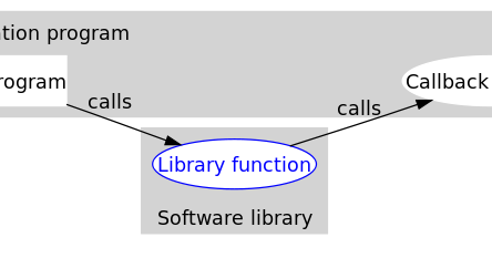 Bryan's Notes for Big Data & Career: [Python] Callback Function 回調函數