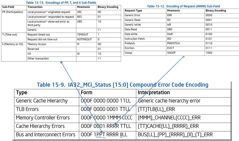 Martin's Coding Note MCA (Machine Check Architecture)