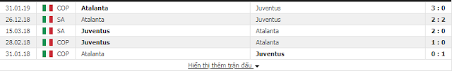 Dự đoán bóng đá Juventus vs Atalanta (Serie A - đêm 19/5) Juventus2