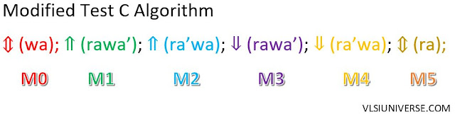 Modified March C algorithm