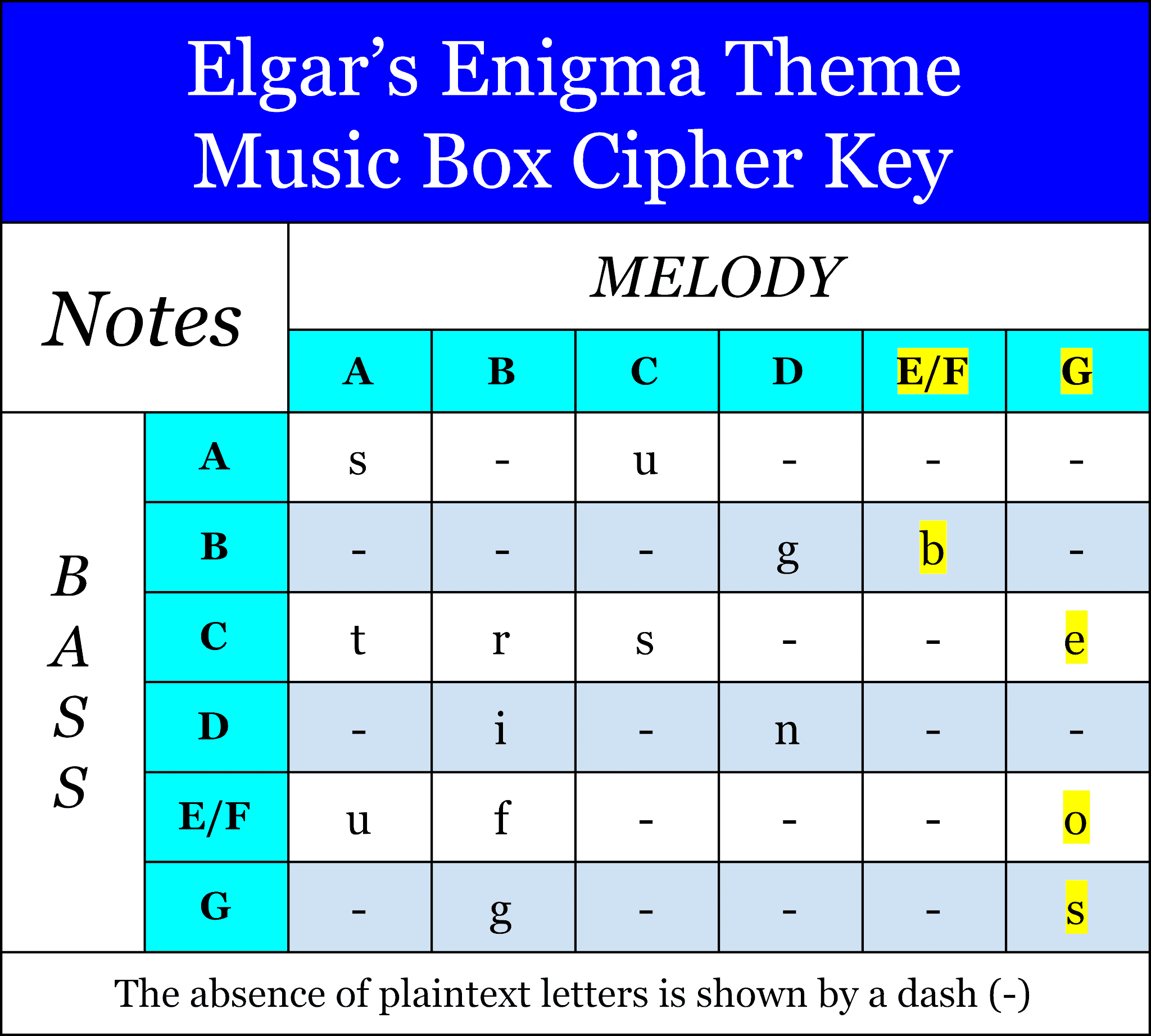 Elgar's Enigma Theme Unmasked Elgar's Enigma Box Cipher Key Codes