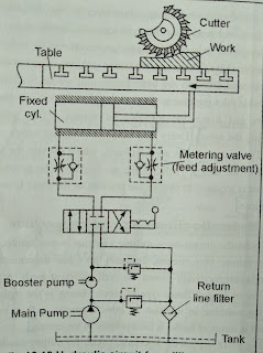 Hydraulic Circuit diagram of Milling Machine Hydraulic Circuit diagram of Milling Machine