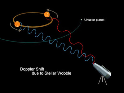 doppler method astronomy, wobbling star, jupiter barycenter, direct imaging method, exoplanet direct imaging, exoplanet 2020, how do astronomers find exoplanets, how are exoplanets discovered, methods of detecting exoplanets, first exoplanet discovered, what is the transit method of finding extrasolar planets quizlet, radial velocity method, exoplanet count, exoplanet search, wobble method, transit photometry, properties of exoplanets, how does the kepler telescope detect planets?, list and describe the 4 types of exoplanets., what are the most common types of exoplanets, exoplanets discovered, exomoons, our solar system is part of this galaxy, is pluto an exoplanet, kepler-10b, habitable exoplanets, what are hot jupiters, radial velocity method, direct imaging exoplanets, why are exoplanets important, transit method, transit method equation, help find exoplanets, how small is the smallest exoplanet?, the radial velocity method., what is the transit method, what is the kepler mission, what is a hot jupiter, microlensing method,