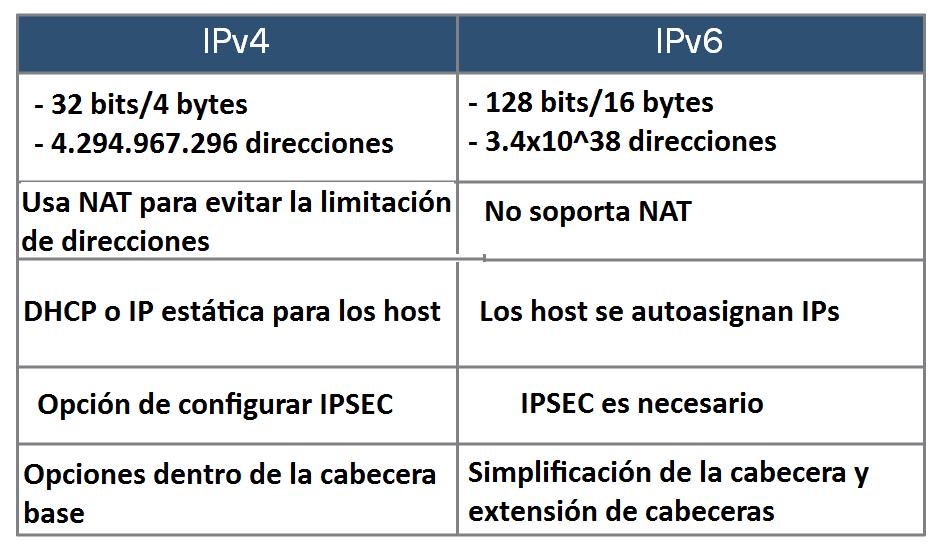 CCNP/JNCIS EN ESPAÑOL: Capítulo 16: IPv6