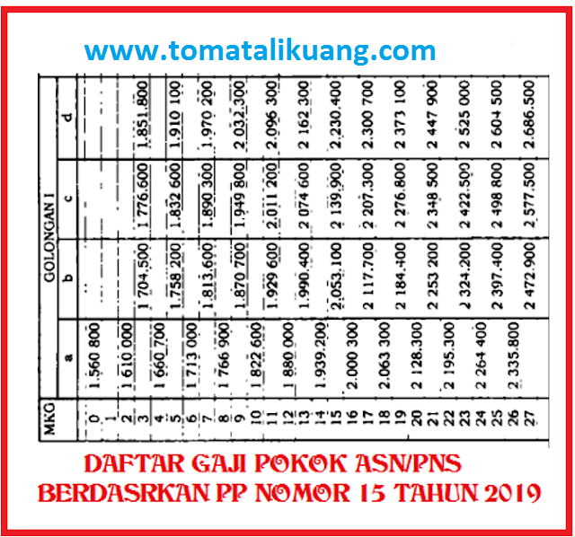 Daftar Gaji Pokok Pns 2020 Semua Golongan I Ii Iii Iv A B C D E E Guru