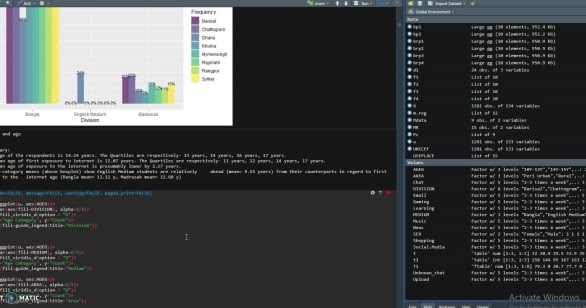 Statistical Data Analysis And Visualization In R Or Python : Data ...