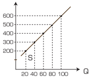 Contoh Soal The Law Of Diminishing Return Studi Indonesia