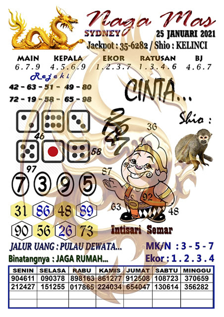 Ikan Mas Sidney Jumat 08 Januari 2021 Archives Prediksi Master Togel Hari Ini Singapura Hongkong Sidney Jp