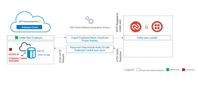 SAP HANA Online Exam, SAP HANA Tutorials and Materials, SAP HANA Certifications