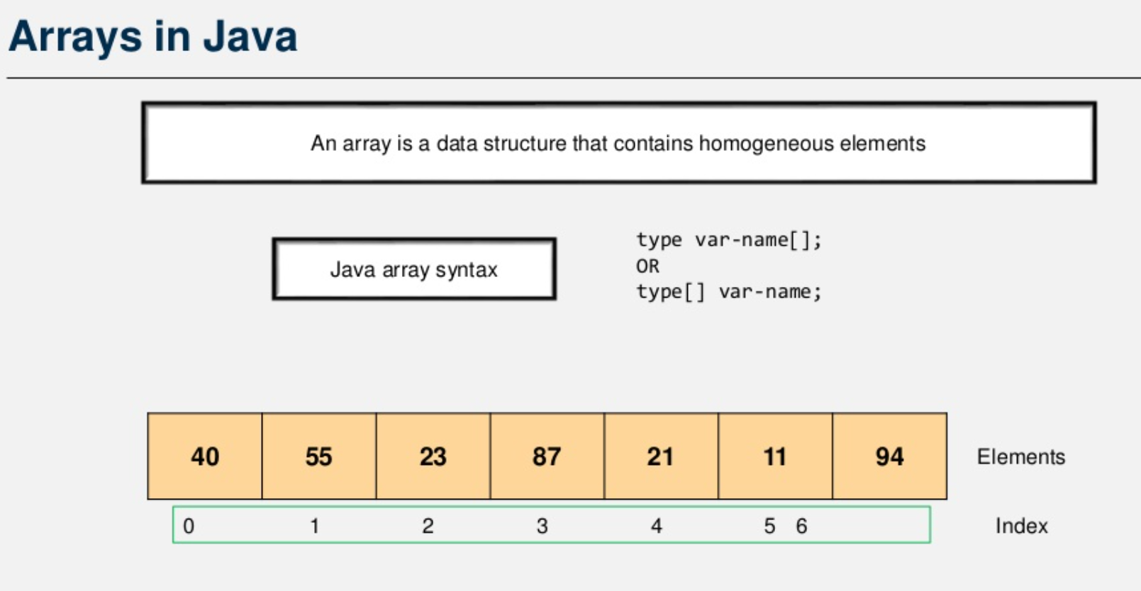 STD4 Konsep dan Pemakaian Array fajarbaskoro
