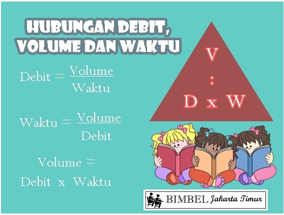 Debit Materi Sd Bimbel Diah Jakarta Timur Debit Materi Sd Bimbel Diah Jakarta Timur