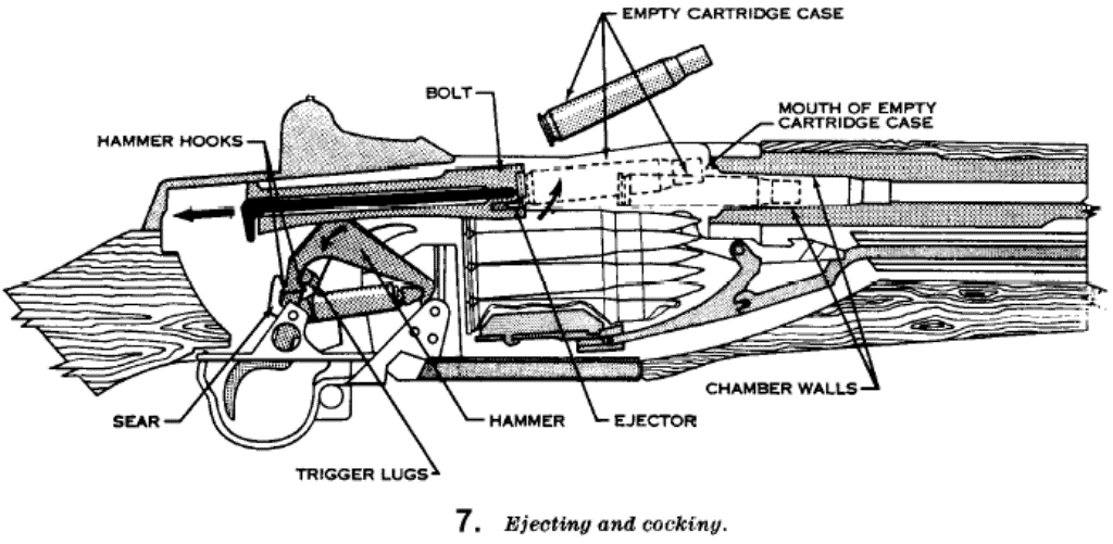M1 Garand Parts Diagram