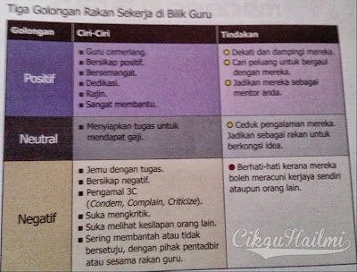 3 Golongan Rakan Sekerja di Bilik Guru