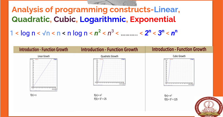 DATA STRUCTURES AND ALGORITHMS: Analysis of programming constructs ...
