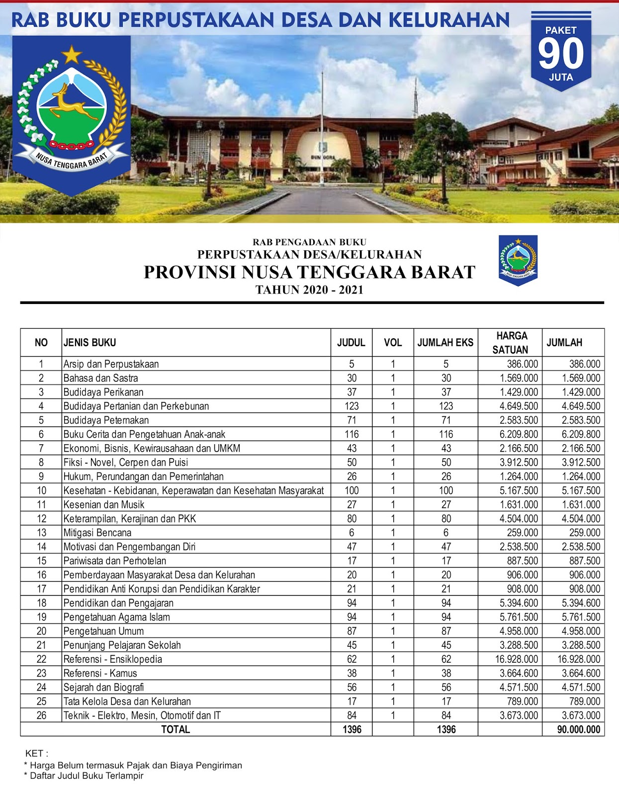 RAB Pengadaan Buku Perpustakaan Desa Di Nusa Tenggara