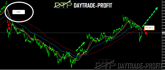 Facebook  technical Analysis Facebook  stock Analysis