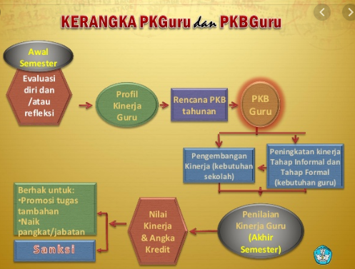 Laporan Workshop Pkg Dan Pkb Sma Negeri 1 Masbagik Farijan Math