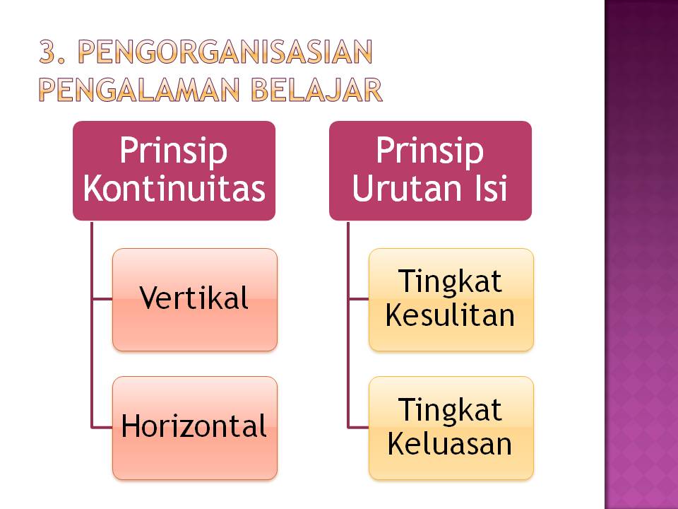 Niknik M. Kuntarto: Model Pengembangan Kurikulum Ralph Tyler