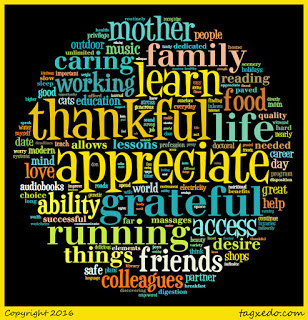 Word cloud of the April's gratitude notes in the shape of a circle.