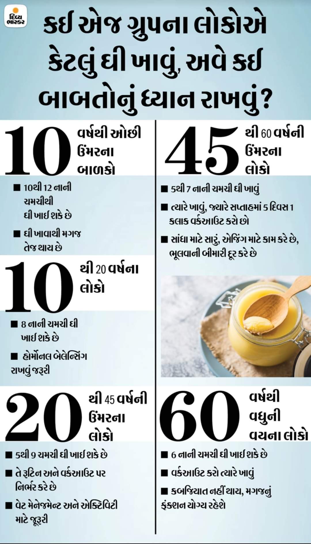 Eat ghee, stay healthy; Read all info about ghee