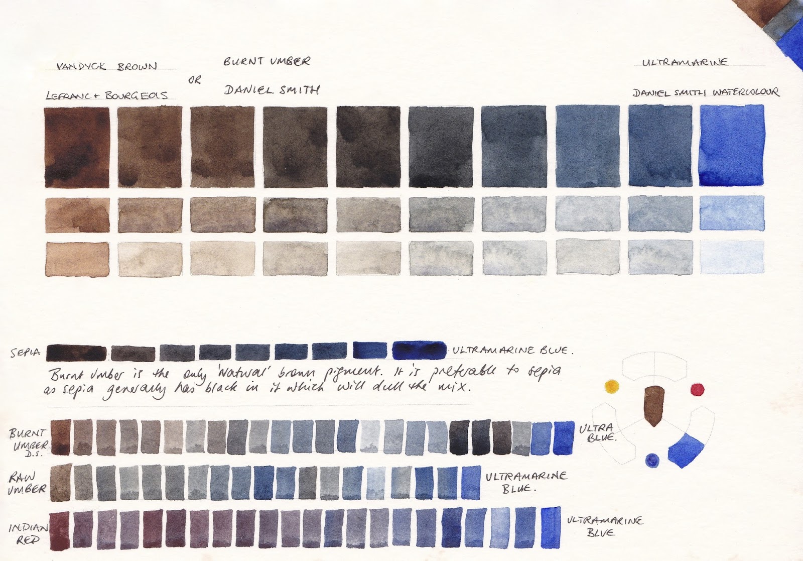 Jane Blundell Artist Watercolour Comparisons 1 Ultramarine Blue PB29.