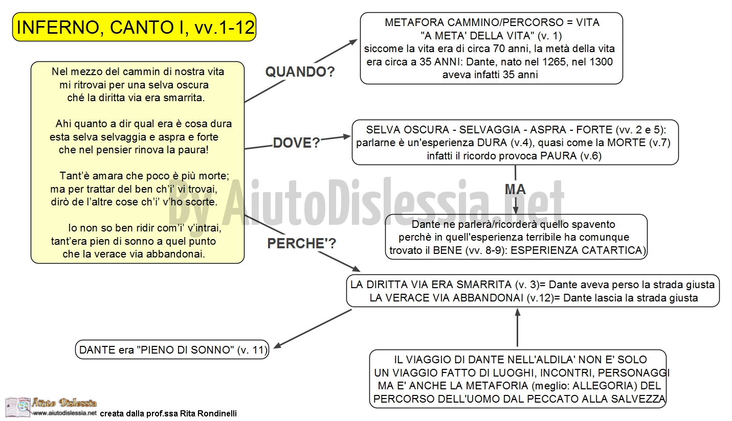Canto Iii Inferno Lessons Blendspace
