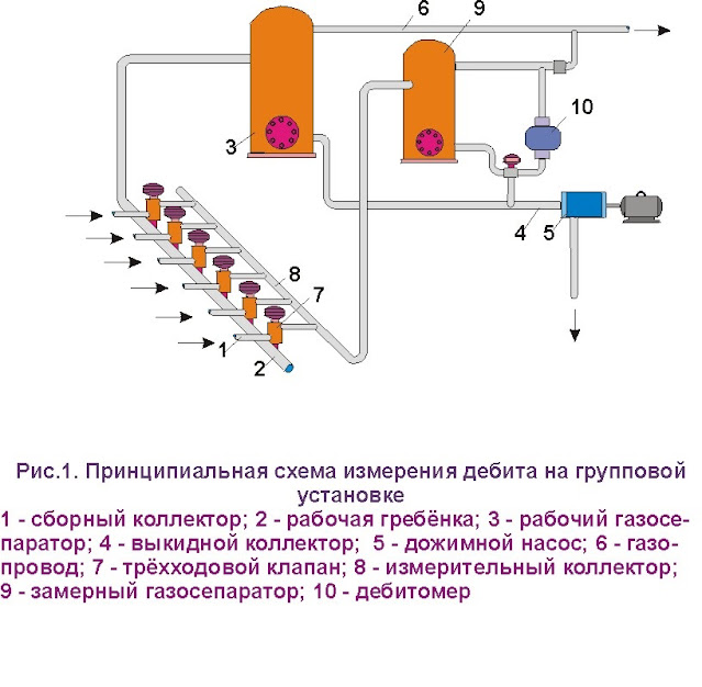 Что такое цпс в нефтянке. Смотреть фото Что такое цпс в нефтянке. Смотреть картинку Что такое цпс в нефтянке. Картинка про Что такое цпс в нефтянке. Фото Что такое цпс в нефтянке