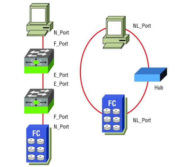 OkGuru Storage Interview Questions