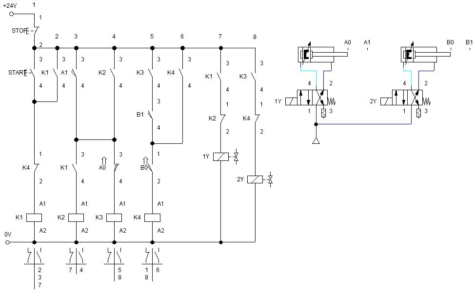 Rangkaian Elektro Pneumatik (A+ A B+ B) Siddix