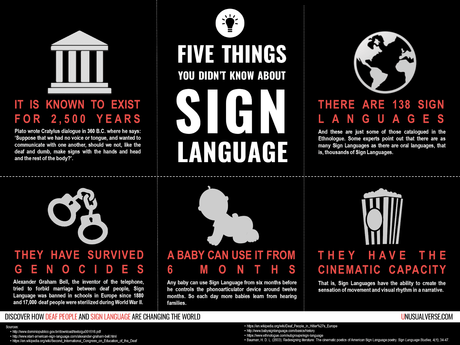 Some Facts about Sign Language and Interpreting