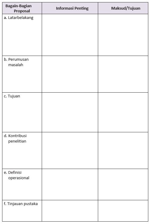 Materi Informasi Penting dalam Proposal Mapel Bahasa Indonesia kelas 11