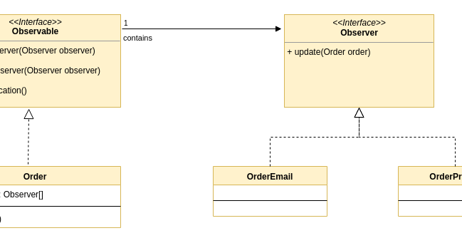 Observer Design Pattern In Java