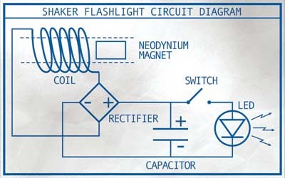 Фонарик фарадея своими руками схемы