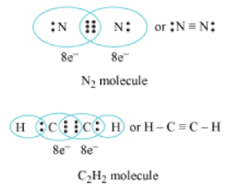 Revision Notes for Chemical Bonding Class 10 Chemistry ICSE